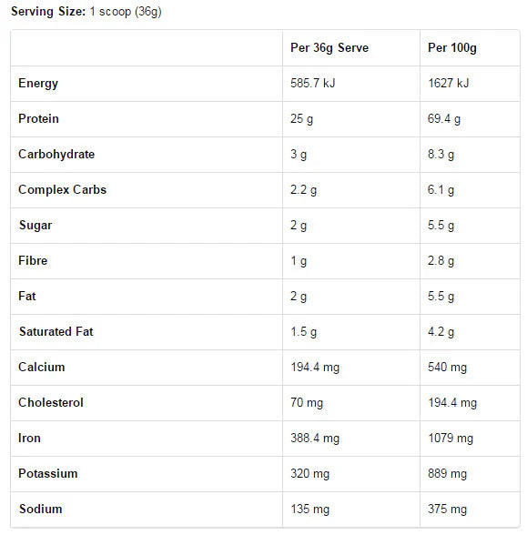 Dymatize Elite 100% Whey 5lbs